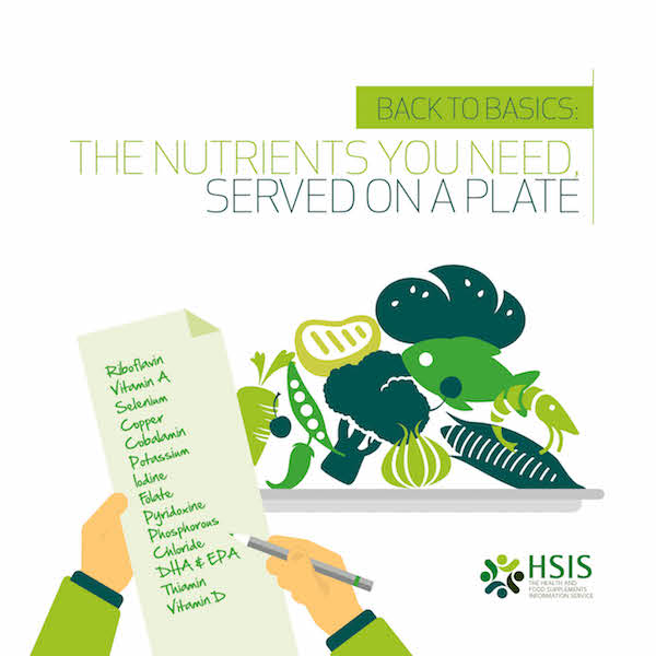Back to Basics: The Nutrients You Need, Served on a Plate